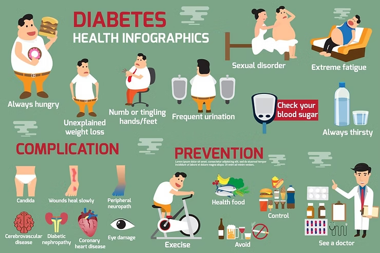 Attention Diabetics!