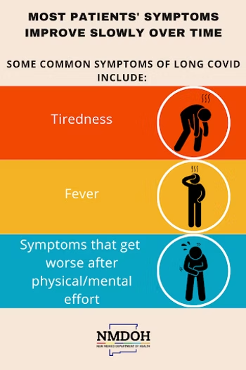 Treatment for Long Haul COVID